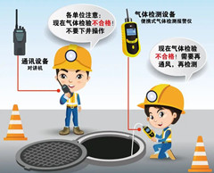 寒亭有限空间操作说明